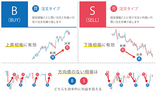 アイネット証券公式ページのスクリーンショット。ループイフダンの仕組みの図解画像